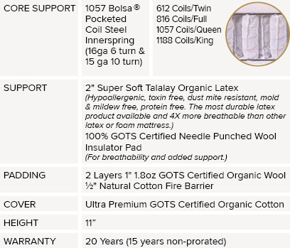 Organic Comfort Dream Mattress Specifications